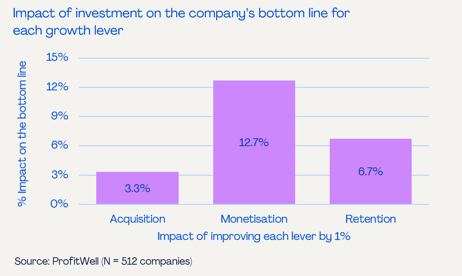 A graph of a company's bottom lineAI-generated content may be incorrect., Picture