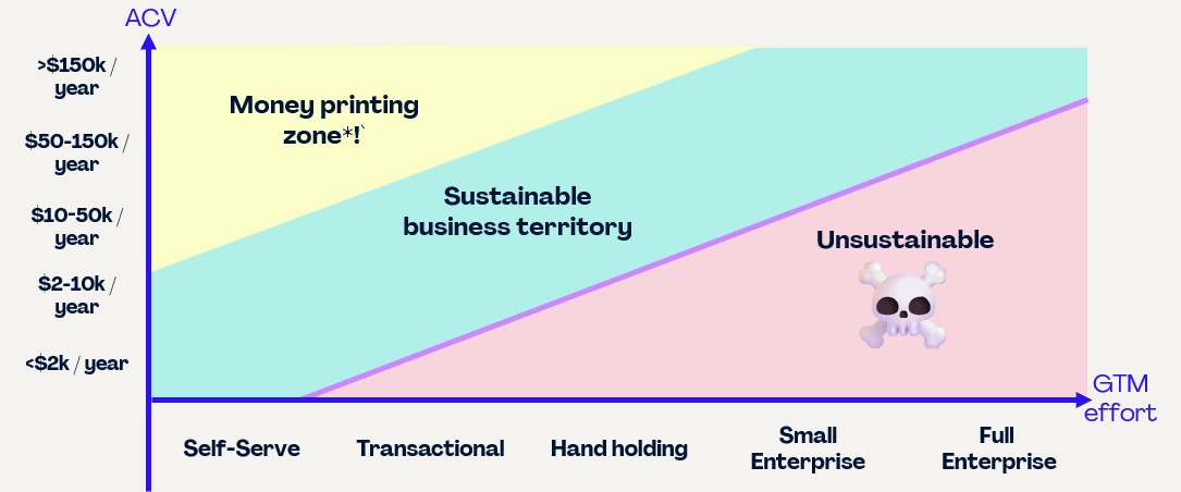 A diagram of a companyAI-generated content may be incorrect., Picture