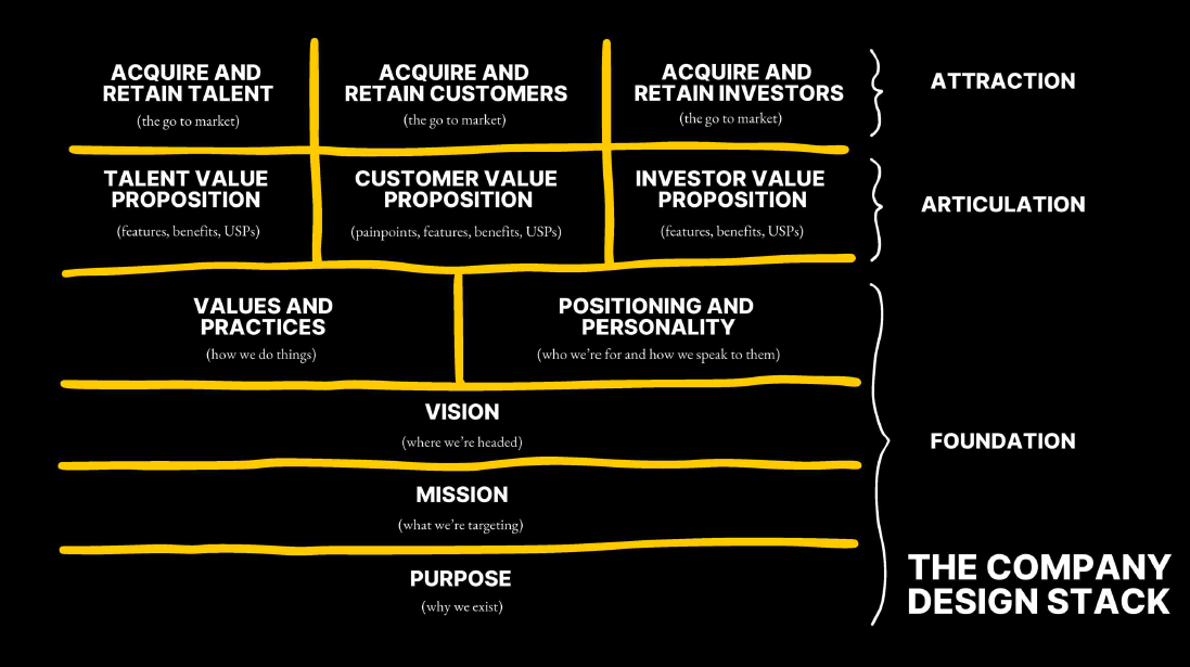 A diagram of a companyDescription automatically generated, Picture